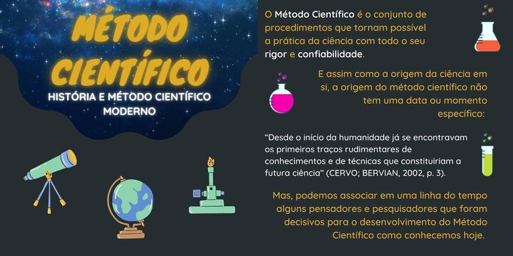 4 carroséis no Instagram: Método científico