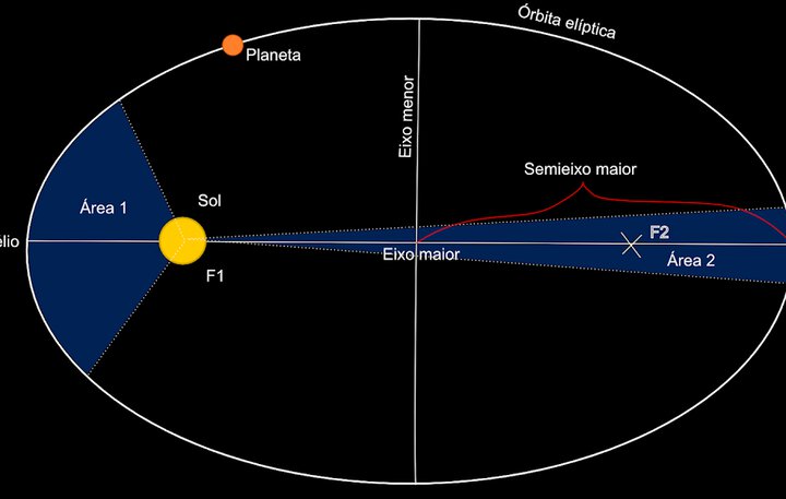 Blog post + video: Principles of Classical Mechanics